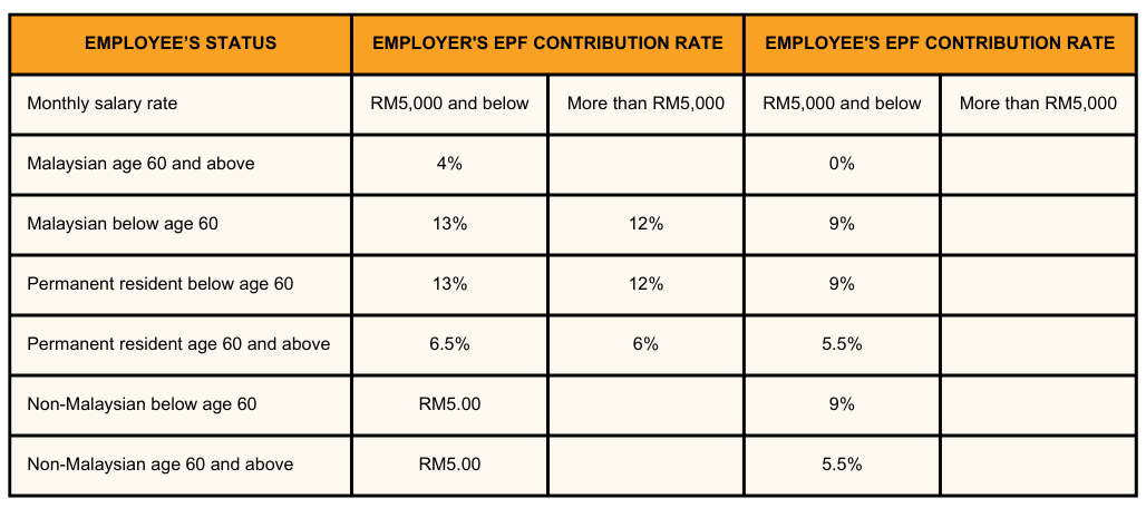 epf